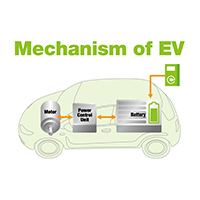 用途事例　Mechanism of EV